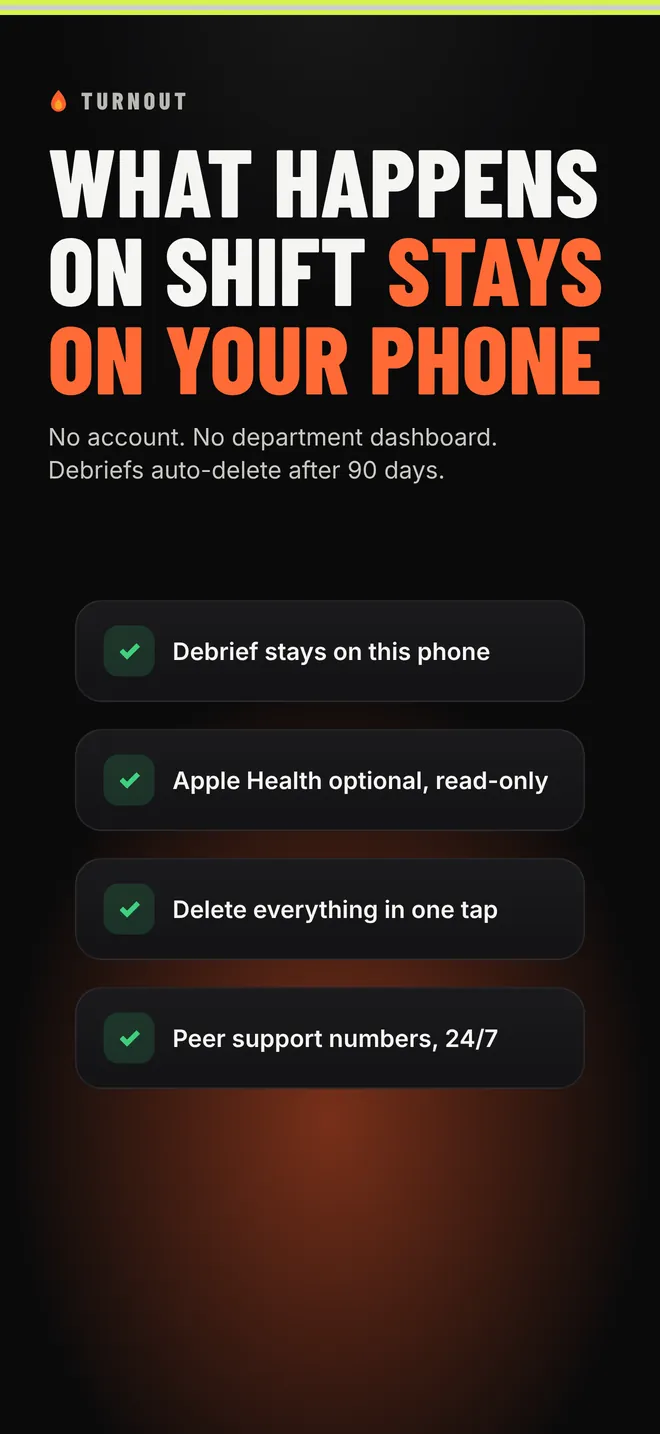 What happens on shift stays on your phone: no account, no department dashboard, debriefs auto-delete after 90 days